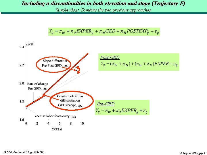 Including a discontinuities in both elevation and slope (Trajectory F) Simple idea: Combine the Including a discontinuities in both elevation and slope (Trajectory F) Simple idea: Combine the