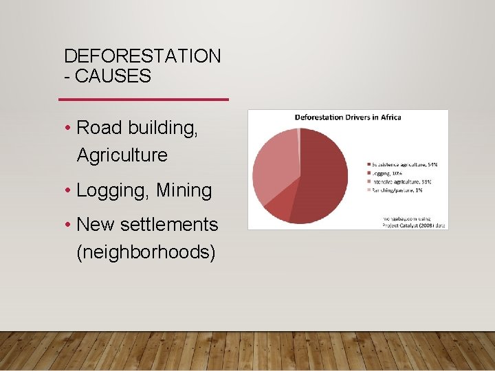 DEFORESTATION - CAUSES • Road building, Agriculture • Logging, Mining • New settlements (neighborhoods)