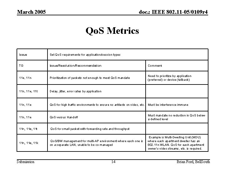 March 2005 doc. : IEEE 802. 11 -05/0109 r 4 Qo. S Metrics Issue