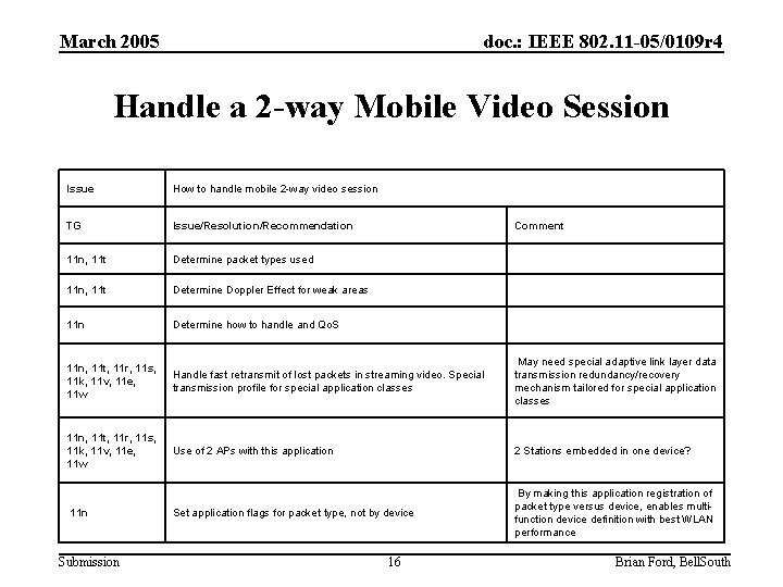 March 2005 doc. : IEEE 802. 11 -05/0109 r 4 Handle a 2 -way