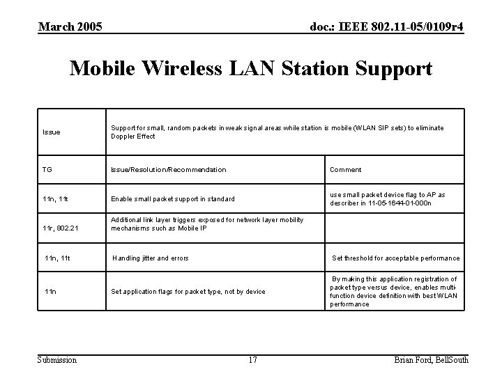 March 2005 doc. : IEEE 802. 11 -05/0109 r 4 Mobile Wireless LAN Station