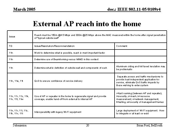 March 2005 doc. : IEEE 802. 11 -05/0109 r 4 External AP reach into