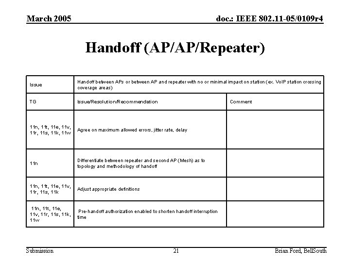 March 2005 doc. : IEEE 802. 11 -05/0109 r 4 Handoff (AP/AP/Repeater) Issue Handoff