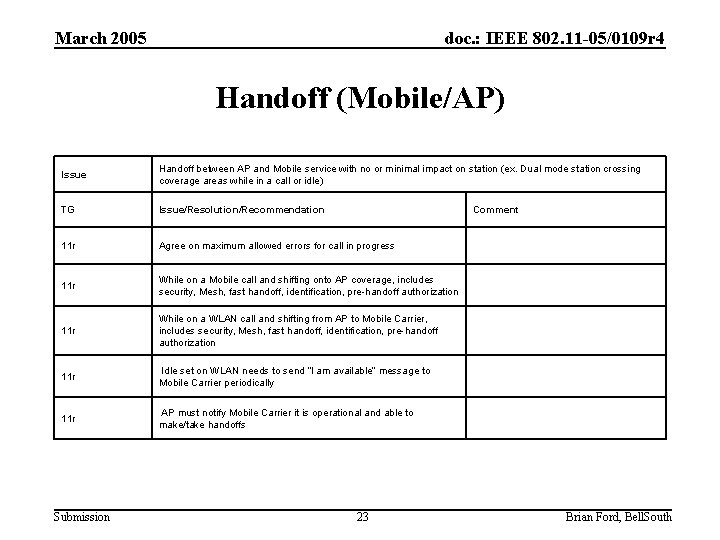 March 2005 doc. : IEEE 802. 11 -05/0109 r 4 Handoff (Mobile/AP) Issue Handoff