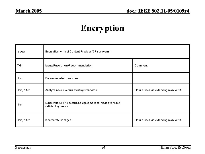 March 2005 doc. : IEEE 802. 11 -05/0109 r 4 Encryption Issue Encryption to