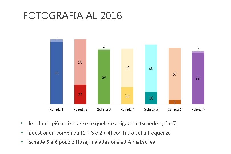 FOTOGRAFIA AL 2016 • le schede più utilizzate sono quelle obbligatorie (schede 1, 3