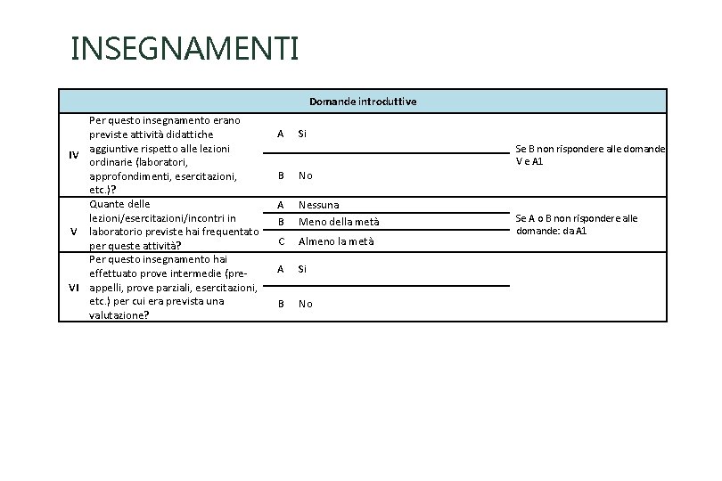 INSEGNAMENTI Domande introduttive Per questo insegnamento erano previste attività didattiche aggiuntive rispetto alle lezioni