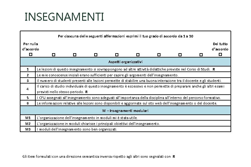 INSEGNAMENTI Per ciascuna delle seguenti affermazioni esprimi il tuo grado di accordo da 1