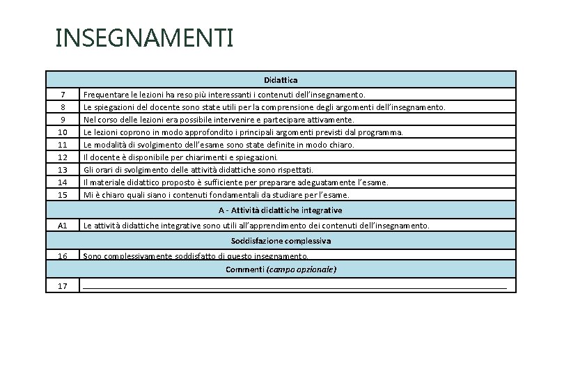 INSEGNAMENTI Didattica 7 8 9 10 11 12 13 14 15 Frequentare le lezioni