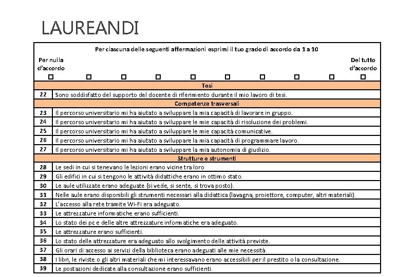 LAUREANDI Per ciascuna delle seguenti affermazioni esprimi il tuo grado di accordo da 1