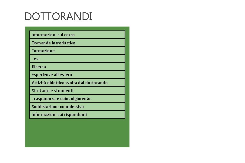 DOTTORANDI Informazioni sul corso Domande introduttive Formazione Tesi Ricerca Esperienze all’estero Attività didattica svolta