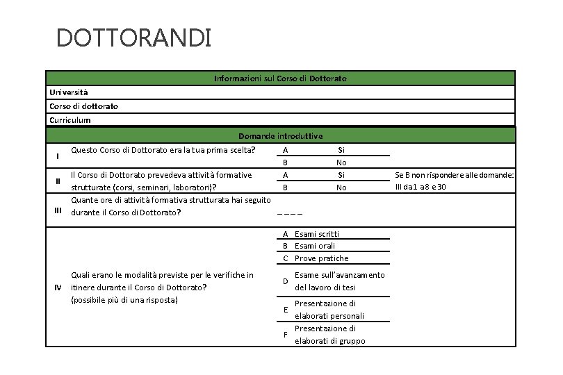 DOTTORANDI Informazioni sul Corso di Dottorato Università Corso di dottorato Curriculum Domande introduttive I