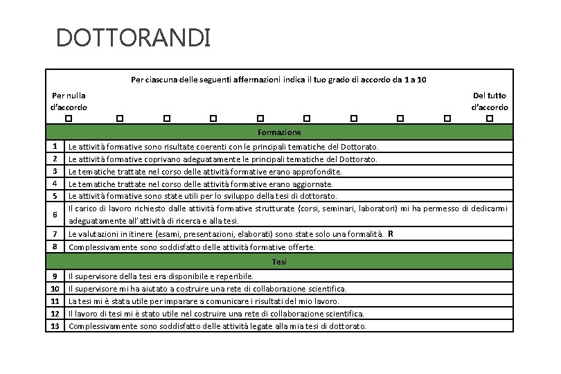 DOTTORANDI Per ciascuna delle seguenti affermazioni indica il tuo grado di accordo da 1