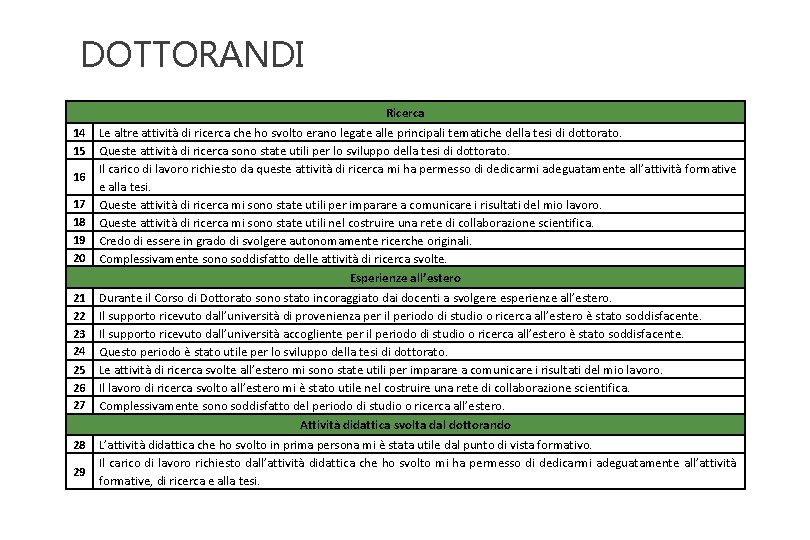 DOTTORANDI Ricerca 14 Le altre attività di ricerca che ho svolto erano legate alle