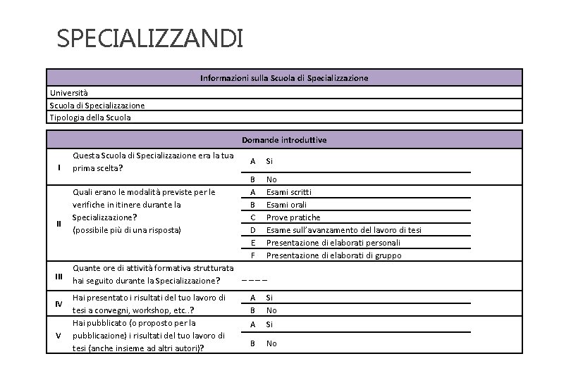 SPECIALIZZANDI Informazioni sulla Scuola di Specializzazione Università Scuola di Specializzazione Tipologia della Scuola Domande