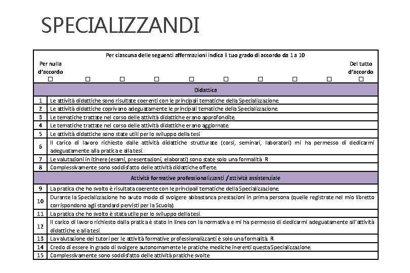 SPECIALIZZANDI Per ciascuna delle seguenti affermazioni indica il tuo grado di accordo da 1