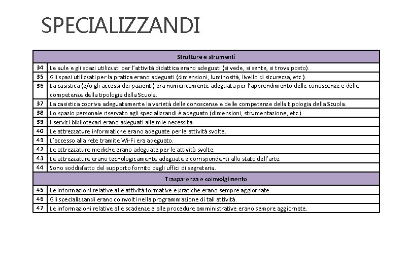 SPECIALIZZANDI Strutture e strumenti 34 Le aule e gli spazi utilizzati per l’attività didattica