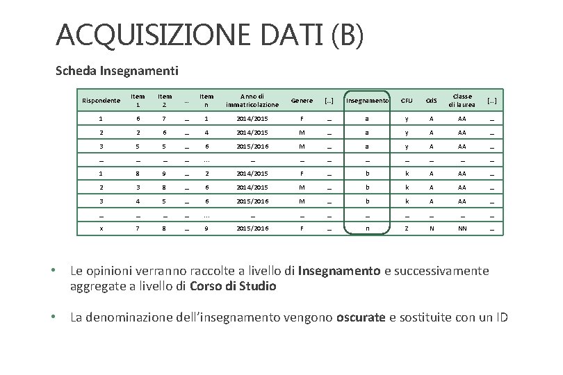 ACQUISIZIONE DATI (B) Scheda Insegnamenti Rispondente Item 1 Item 2 … Item n Anno