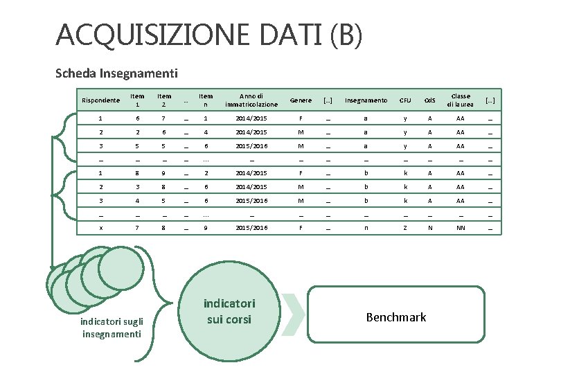 ACQUISIZIONE DATI (B) Scheda Insegnamenti Rispondente Item 1 Item 2 … Item n Anno