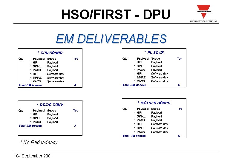 HSO/FIRST - DPU EM DELIVERABLES * No Redundancy 04 September 2001 