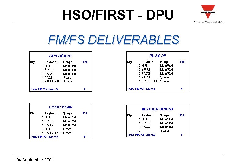 HSO/FIRST - DPU FM/FS DELIVERABLES 04 September 2001 