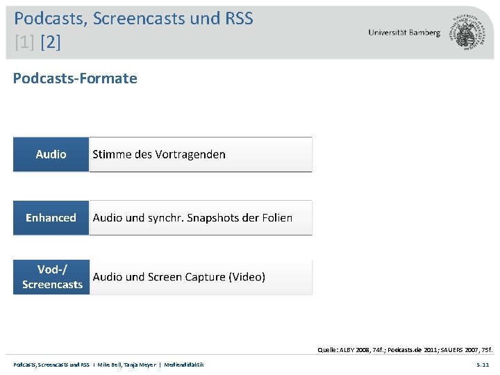 Podcasts, Screencasts und RSS [1] [2] Podcasts-Formate Quelle: ALBY 2008, 74 f. ; Podcasts.