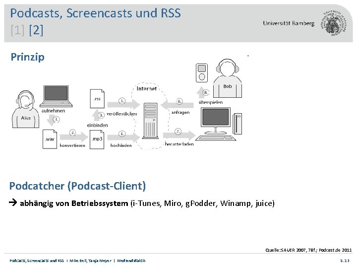 Podcasts, Screencasts und RSS [1] [2] Prinzip Podcatcher (Podcast-Client) abhängig von Betriebssystem (i-Tunes, Miro,