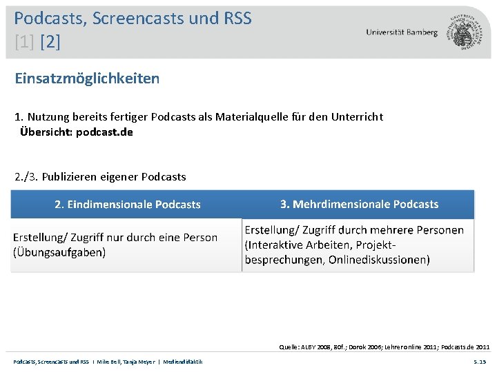 Podcasts, Screencasts und RSS [1] [2] Einsatzmöglichkeiten 1. Nutzung bereits fertiger Podcasts als Materialquelle