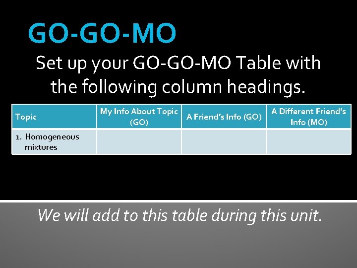 GO-GO-MO Set up your GO-GO-MO Table with the following column headings. My Info About