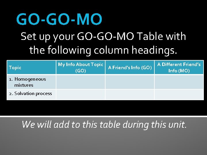 GO-GO-MO Set up your GO-GO-MO Table with the following column headings. My Info About