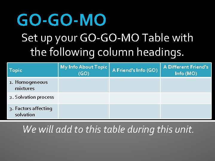 GO-GO-MO Set up your GO-GO-MO Table with the following column headings. My Info About