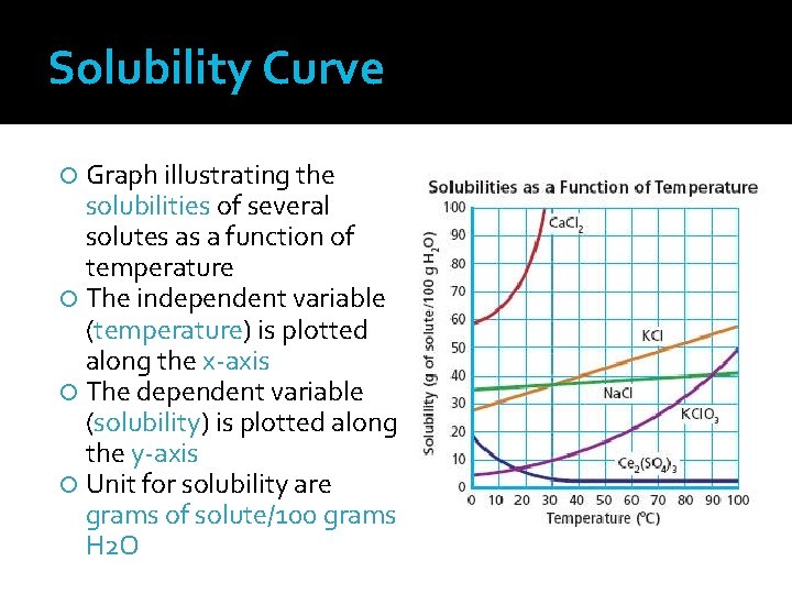 Solubility Curve Graph illustrating the solubilities of several solutes as a function of temperature