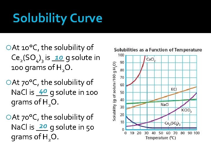 Solubility Curve At 10°C, the solubility of 10 g solute in Ce 2(SO 4)3