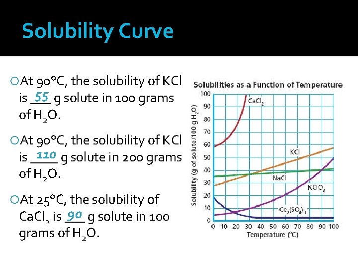 Solubility Curve At 90°C, the solubility of KCl 55 g solute in 100 grams