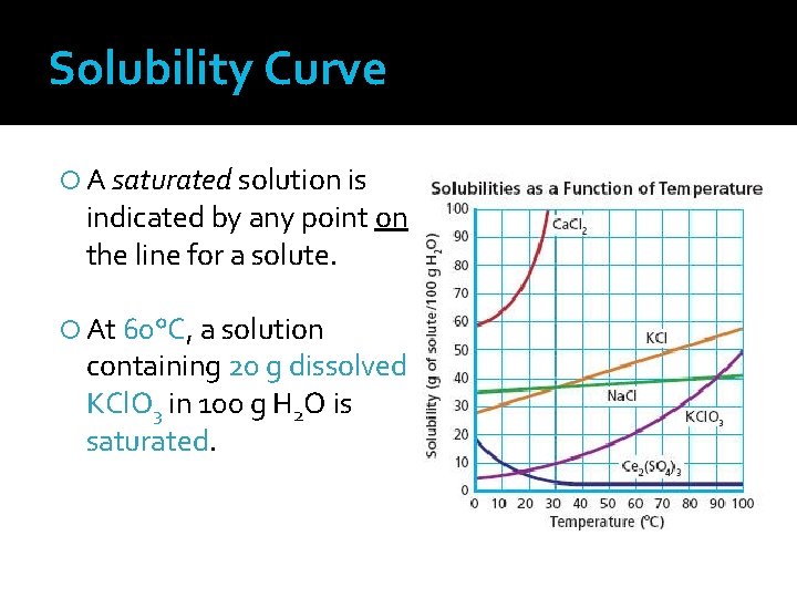 Solubility Curve A saturated solution is indicated by any point on the line for