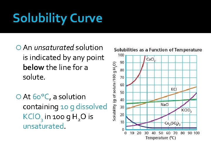 Solubility Curve An unsaturated solution is indicated by any point below the line for