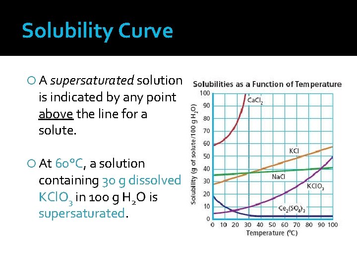 Solubility Curve A supersaturated solution is indicated by any point above the line for