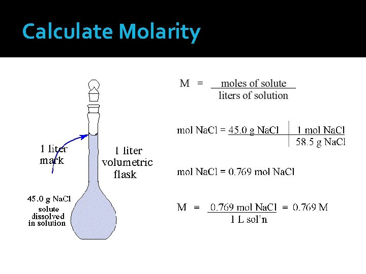 Calculate Molarity 