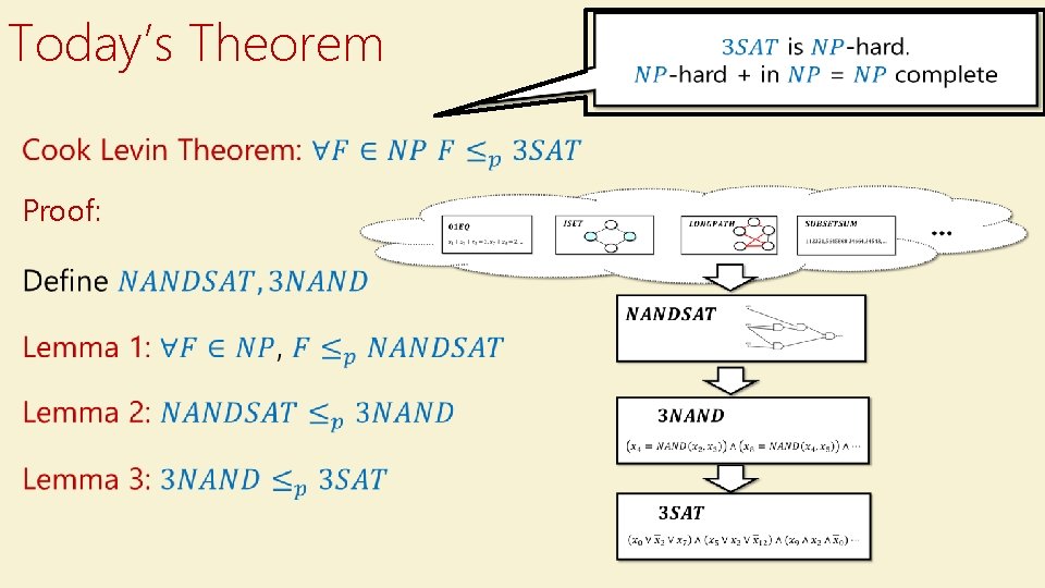 Today’s Theorem Proof: 