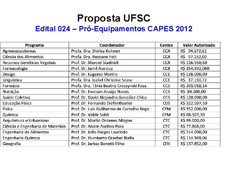 Proposta UFSC Edital 024 – Pró-Equipamentos CAPES 2012 