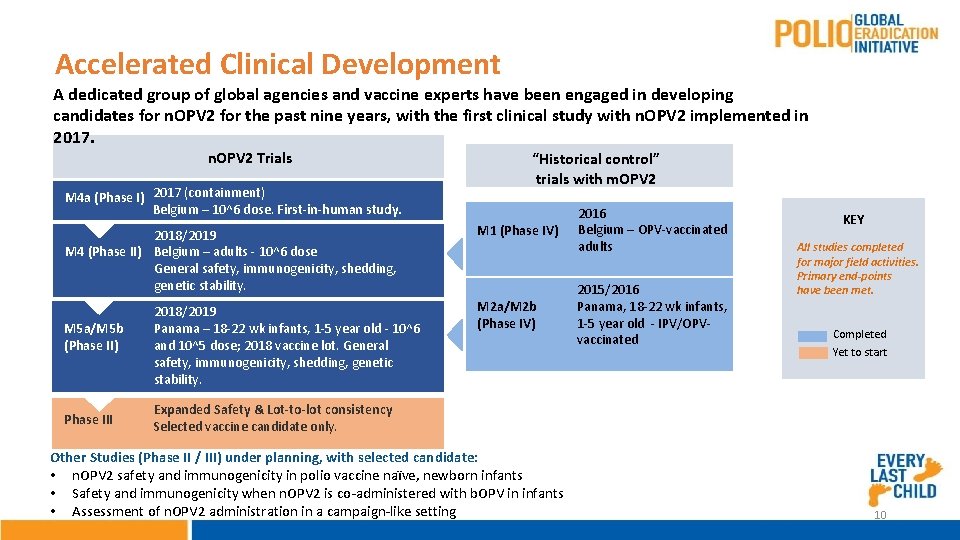 Accelerated Clinical Development A dedicated group of global agencies and vaccine experts have been