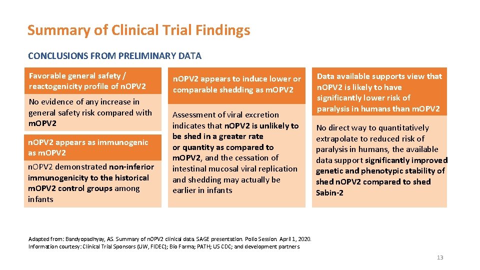 Summary of Clinical Trial Findings CONCLUSIONS FROM PRELIMINARY DATA Favorable general safety / reactogenicity