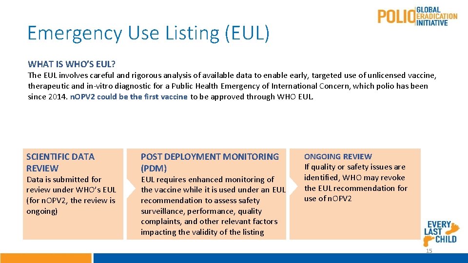 Emergency Use Listing (EUL) WHAT IS WHO’S EUL? The EUL involves careful and rigorous