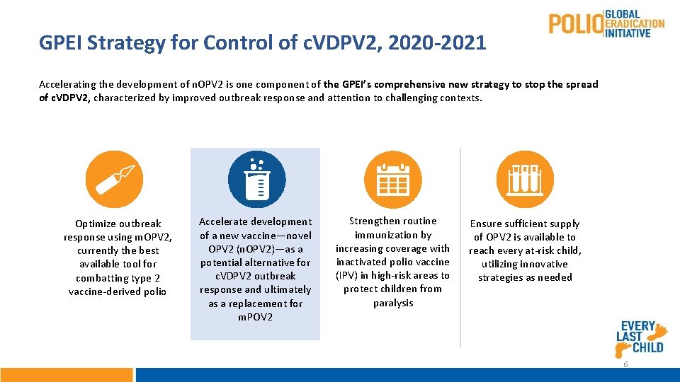 GPEI Strategy for Control of c. VDPV 2, 2020 -2021 Accelerating the development of