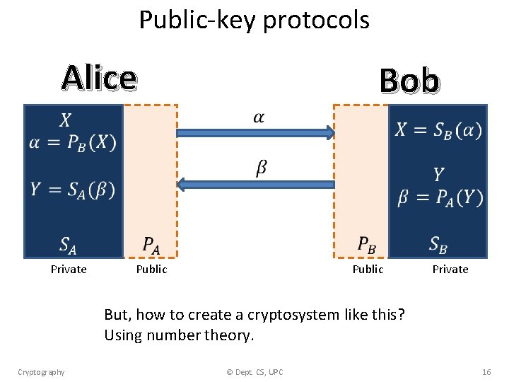 Public-key protocols Alice Private Bob Public Private But, how to create a cryptosystem like