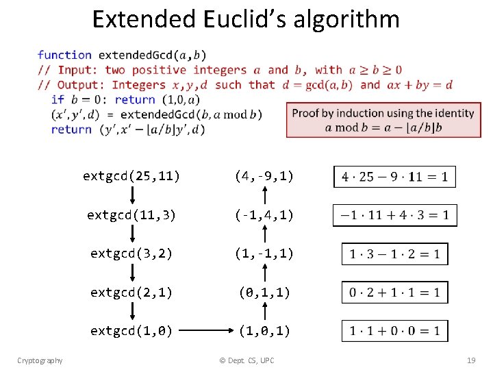 Extended Euclid’s algorithm Cryptography extgcd(25, 11) (4, -9, 1) extgcd(11, 3) (-1, 4, 1)