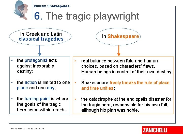 William Shakespeare 6. The tragic playwright In Greek and Latin classical tragedies In Shakespeare