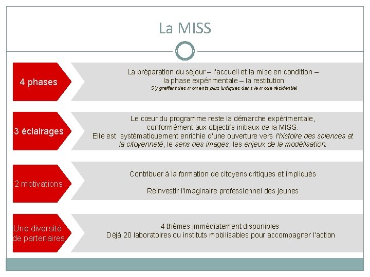 La MISS 4 phases 3 éclairages La préparation du séjour – l’accueil et la