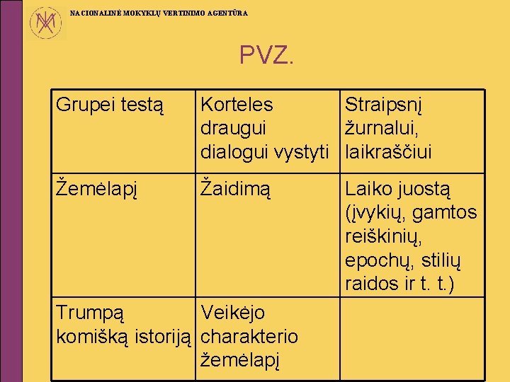 NACIONALINĖ MOKYKLŲ VERTINIMO AGENTŪRA PVZ. Grupei testą Korteles Straipsnį draugui žurnalui, dialogui vystyti laikraščiui