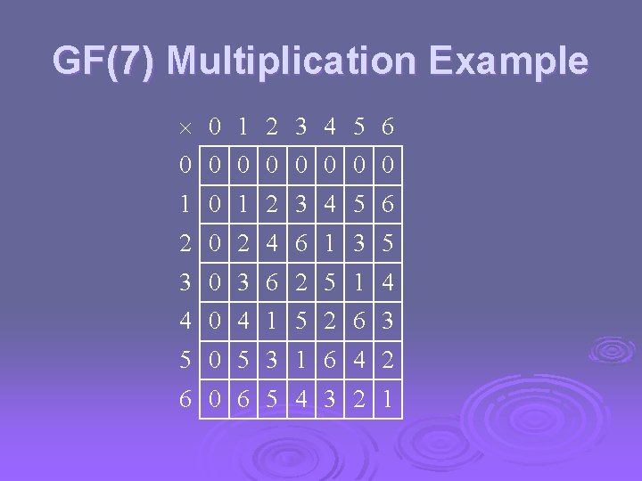 GF(7) Multiplication Example 0 1 2 3 4 5 6 0 0 0 0